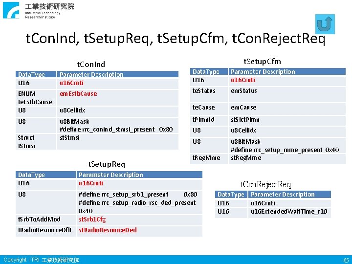 t. Con. Ind, t. Setup. Req, t. Setup. Cfm, t. Con. Reject. Req t.