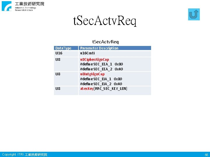 t. Sec. Actv. Req Data. Type U 16 Parameter Description u 16 Crnti U