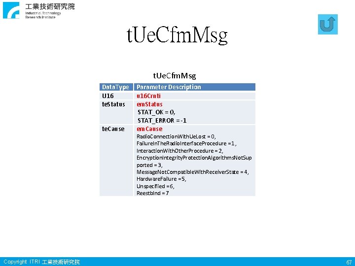 t. Ue. Cfm. Msg Data. Type U 16 te. Status te. Cause Copyright ITRI