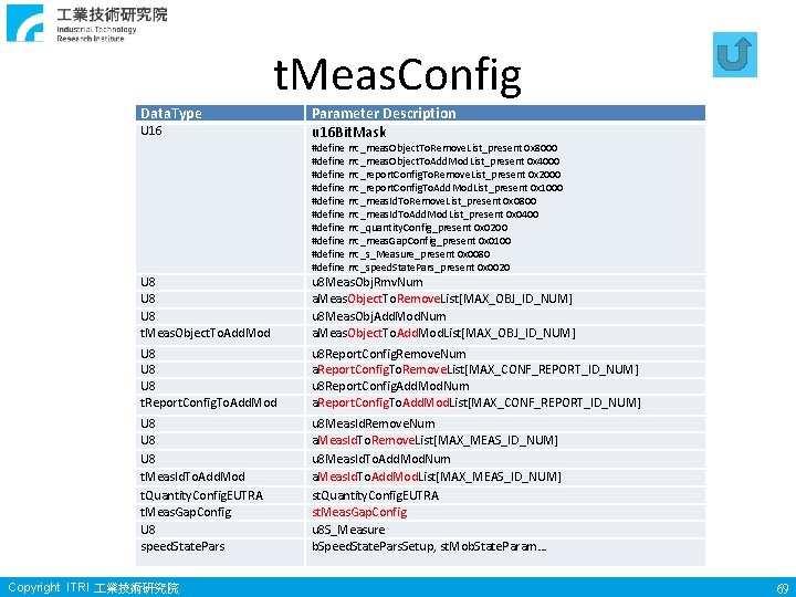 t. Meas. Config Data. Type U 16 U 8 U 8 t. Meas. Object.
