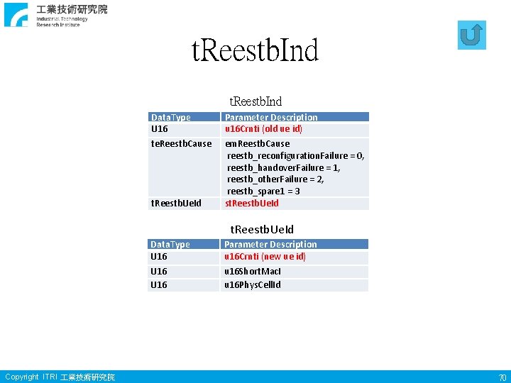 t. Reestb. Ind Data. Type U 16 te. Reestb. Cause t. Reestb. Ue. Id