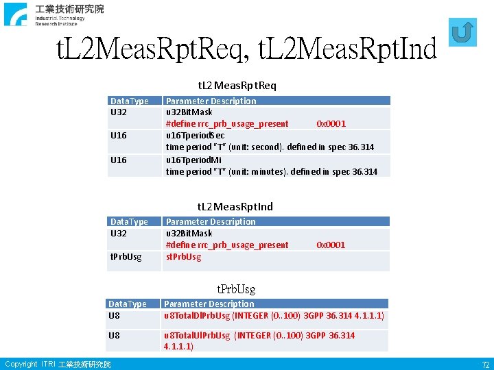 t. L 2 Meas. Rpt. Req, t. L 2 Meas. Rpt. Ind t. L