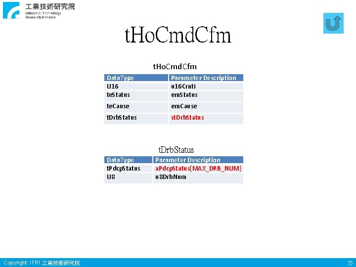 t. Ho. Cmd. Cfm Data. Type U 16 te. Status Parameter Description u 16