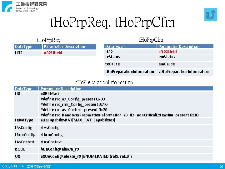 t. Ho. Prp. Req, t. Ho. Prp. Cfm t. Ho. Prp. Req Data. Type