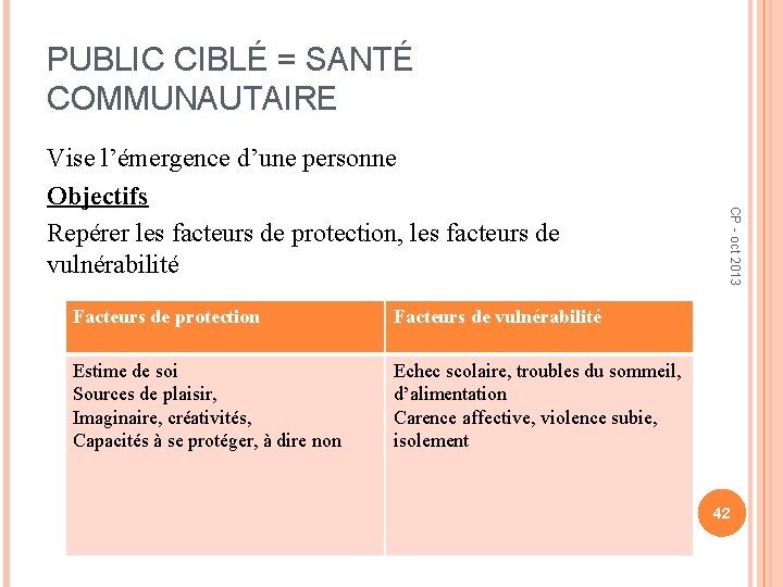 PUBLIC CIBLÉ = SANTÉ COMMUNAUTAIRE Facteurs de protection Facteurs de vulnérabilité Estime de soi