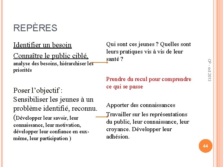 REPÈRES analyse des besoins, hiérarchiser les priorités Poser l’objectif : Sensibiliser les jeunes à