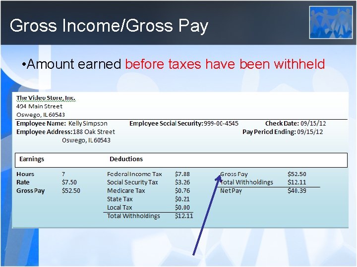 Gross Income/Gross Pay • Amount earned before taxes have been withheld 