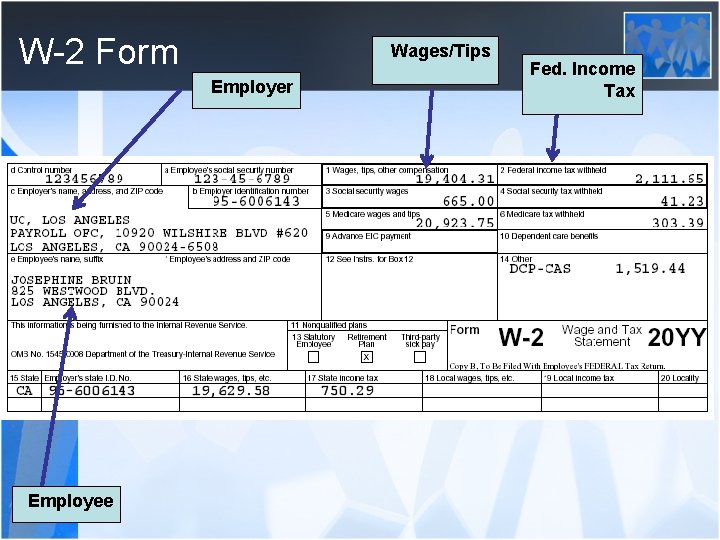 W-2 Form Wages/Tips Employer Employee Fed. Income Tax 