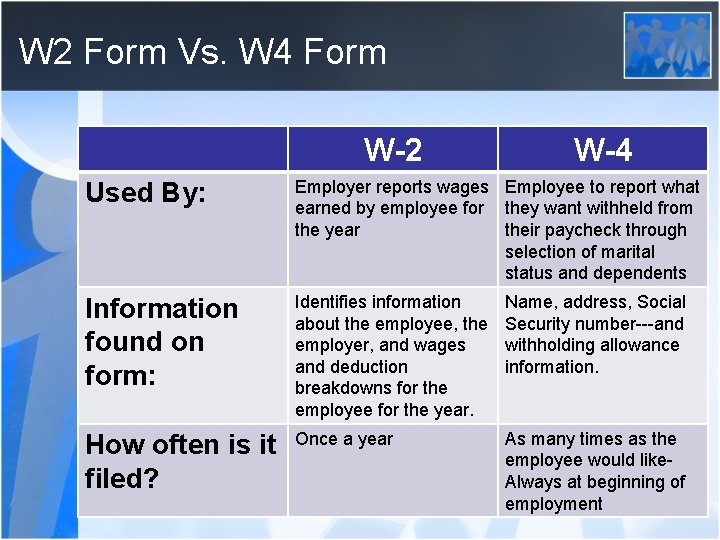 W 2 Form Vs. W 4 Form W-2 W-4 Used By: Employer reports wages