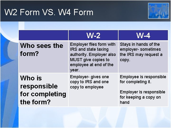 W 2 Form VS. W 4 Form W-2 W-4 Who sees the form? Employer