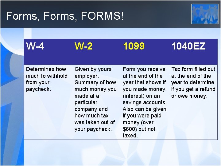 Forms, FORMS! W-4 W-2 1099 1040 EZ Determines how much to withhold from your