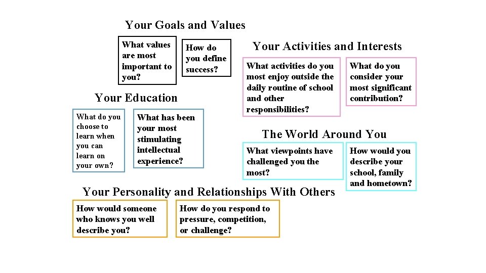 Your Goals and Values What values are most important to you? How do you Your Goals and Values What values are most important to you? How do you