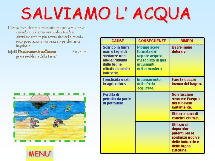 SALVIAMO L’ ACQUA L’acqua è un elemento preziosissimo per la vita e pur essendo