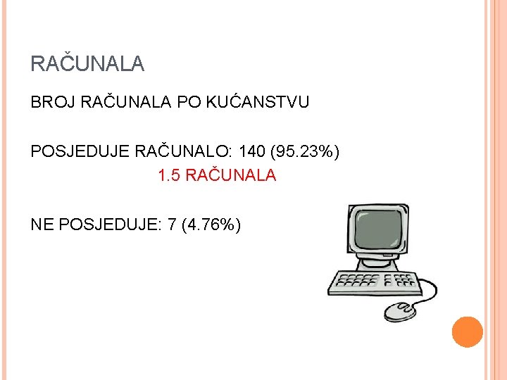 RAČUNALA BROJ RAČUNALA PO KUĆANSTVU POSJEDUJE RAČUNALO: 140 (95. 23%) 1. 5 RAČUNALA NE