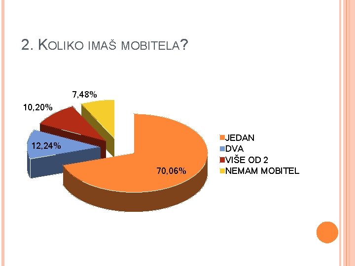 2. KOLIKO IMAŠ MOBITELA? 7, 48% 10, 20% 12, 24% 70, 06% JEDAN DVA