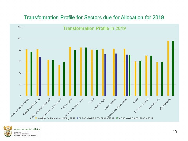% TAC OWNED BY BLACK 2019 So te hi W ls e lin h