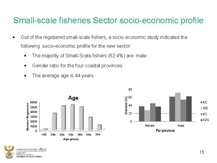 Small-scale fisheries Sector socio-economic profile § Out of the registered small-scale fishers, a socio-economic