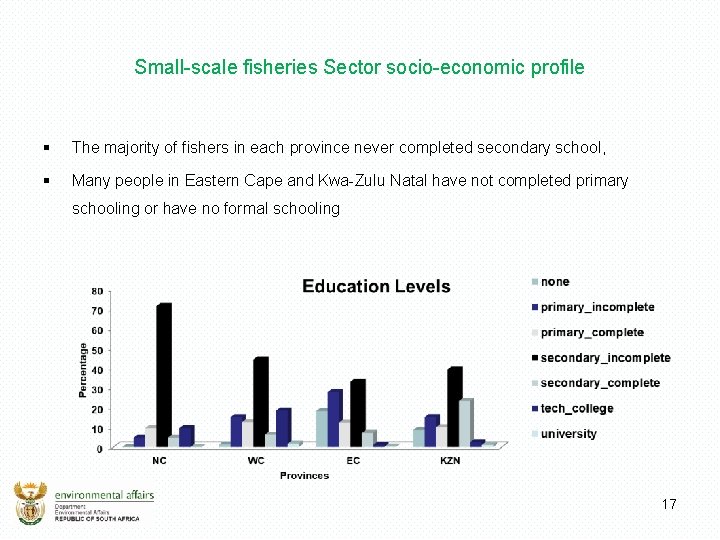 Small-scale fisheries Sector socio-economic profile § The majority of fishers in each province never