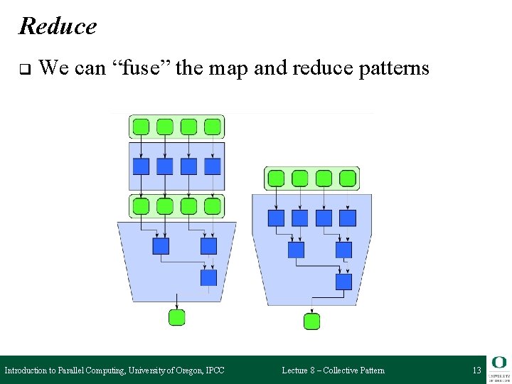 Reduce q We can “fuse” the map and reduce patterns Introduction to Parallel Computing,