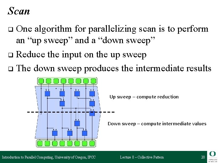 Scan One algorithm for parallelizing scan is to perform an “up sweep” and a