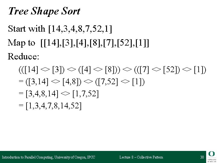 Tree Shape Sort Start with [14, 3, 4, 8, 7, 52, 1] Map to