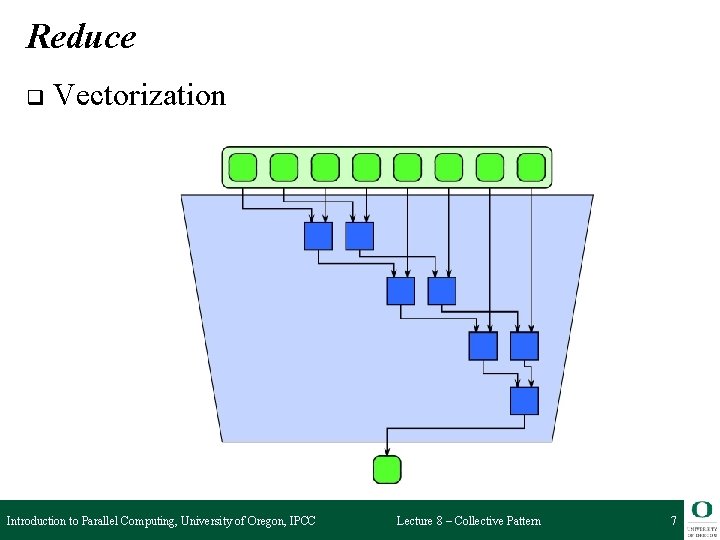 Reduce q Vectorization Introduction to Parallel Computing, University of Oregon, IPCC Lecture 8 –