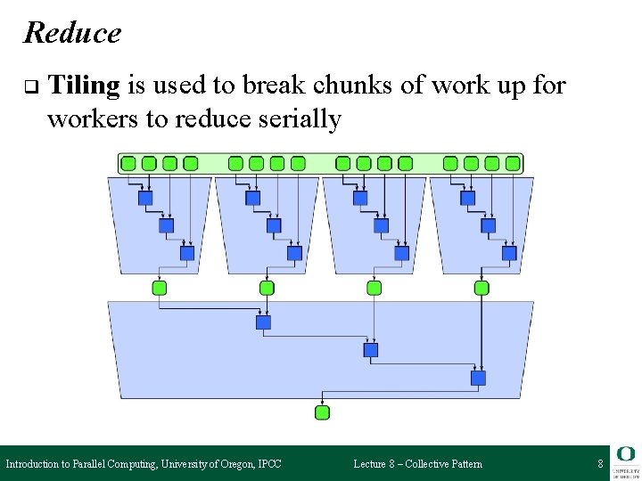 Reduce q Tiling is used to break chunks of work up for workers to