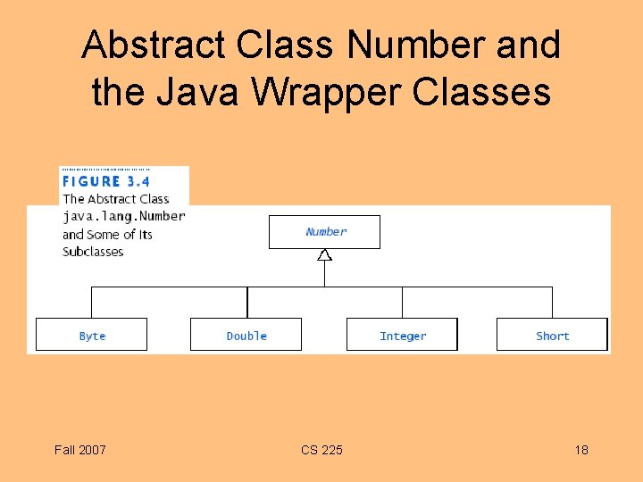 Abstract Class Number and the Java Wrapper Classes Fall 2007 CS 225 18 