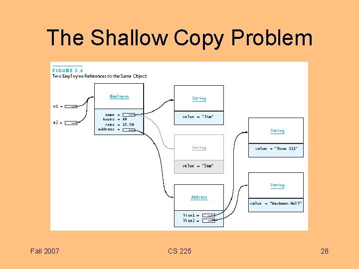The Shallow Copy Problem Fall 2007 CS 225 28 