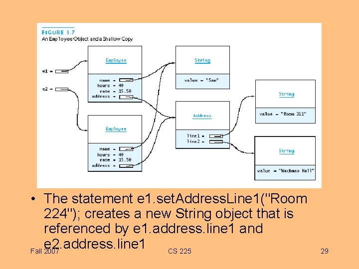  • The statement e 1. set. Address. Line 1("Room 224"); creates a new