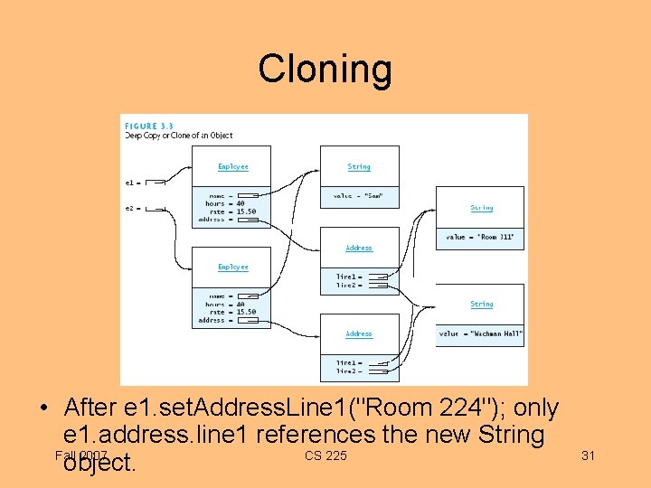 Cloning • After e 1. set. Address. Line 1("Room 224"); only e 1. address.