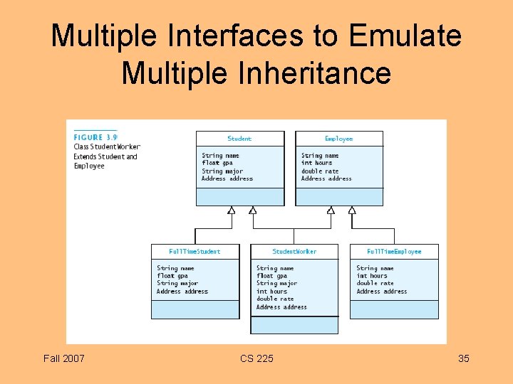 Multiple Interfaces to Emulate Multiple Inheritance Fall 2007 CS 225 35 