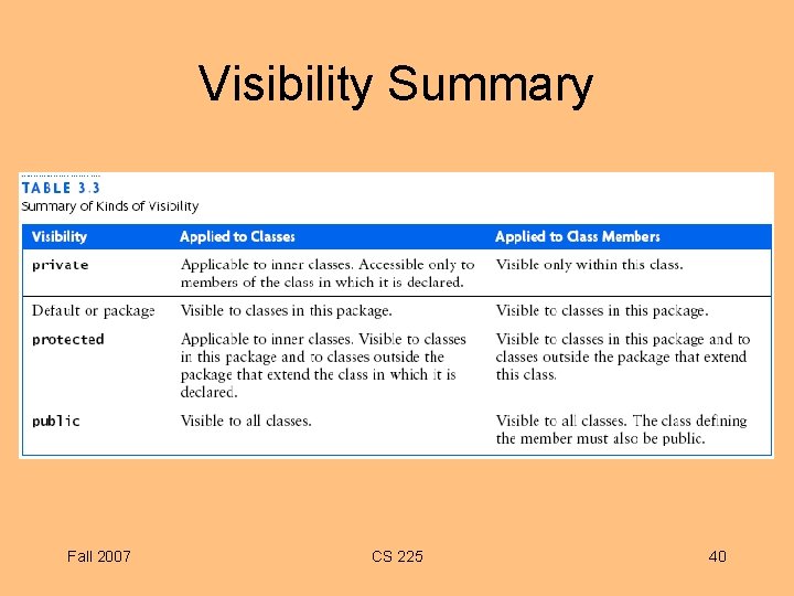 Visibility Summary Fall 2007 CS 225 40 