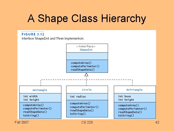 A Shape Class Hierarchy Fall 2007 CS 225 42 