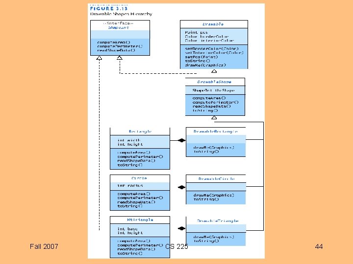 Fall 2007 CS 225 44 