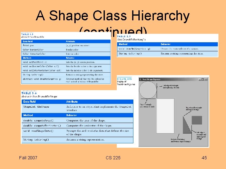 A Shape Class Hierarchy (continued) Fall 2007 CS 225 45 