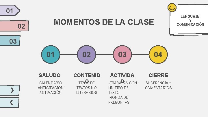 01 02 LENGUAJE Y COMUNICACIÓN MOMENTOS DE LA CLASE 03 01 02 03 04 01 02 LENGUAJE Y COMUNICACIÓN MOMENTOS DE LA CLASE 03 01 02 03 04