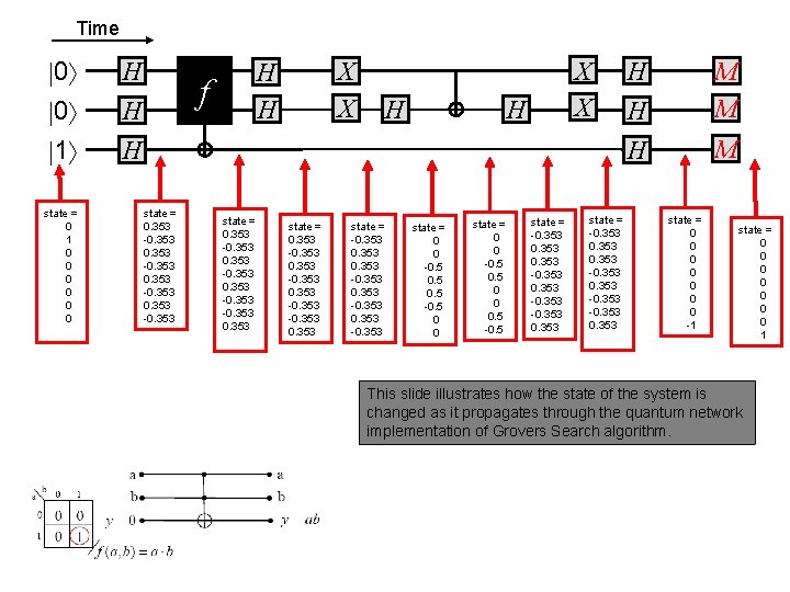 Time 0 0 1 state = 0 1 0 0 0 H H X