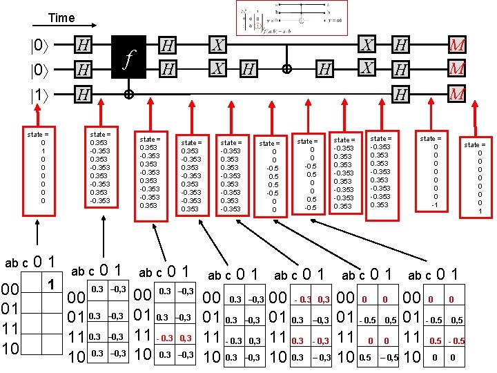 Time 0 0 1 state = 0 1 0 0 0 ab c 00