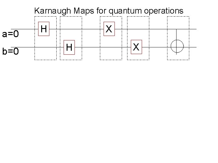 Karnaugh Maps for quantum operations a=0 b=0 H X 