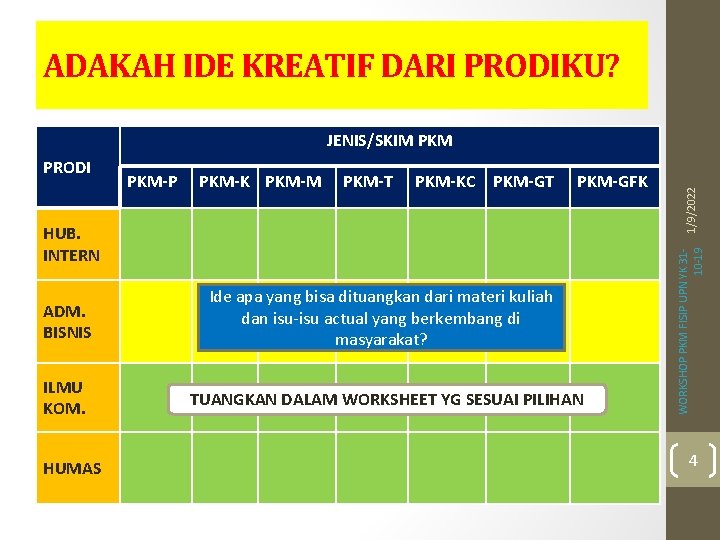 ADAKAH IDE KREATIF DARI PRODIKU? PKM-P PKM-K PKM-M PKM-T PKM-KC PKM-GT PKM-GFK HUB. INTERN