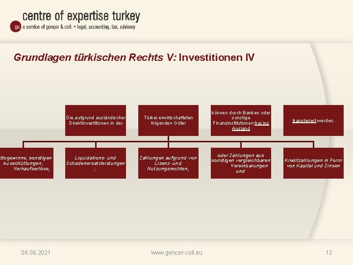 Grundlagen türkischen Rechts V: Investitionen IV ettogewinne, sonstigen Ausschüttungen, Verkaufserlöse, 08. 06. 2021 Die