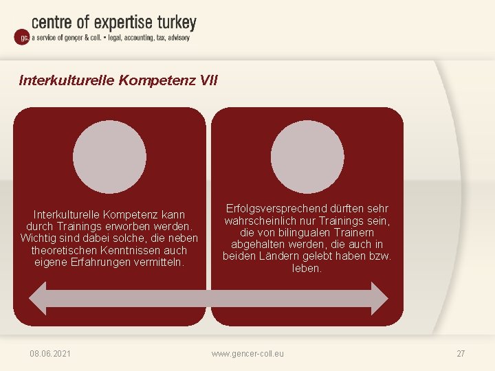 Interkulturelle Kompetenz VII Interkulturelle Kompetenz kann durch Trainings erworben werden. Wichtig sind dabei solche,