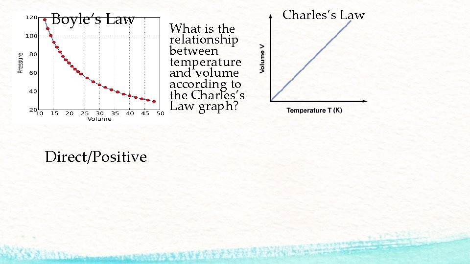 Boyle’s Law Direct/Positive What is the relationship between temperature and volume according to the