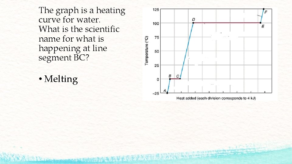 The graph is a heating curve for water. What is the scientific name for