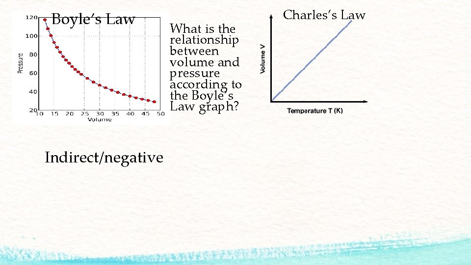 Boyle’s Law Indirect/negative What is the relationship between volume and pressure according to the