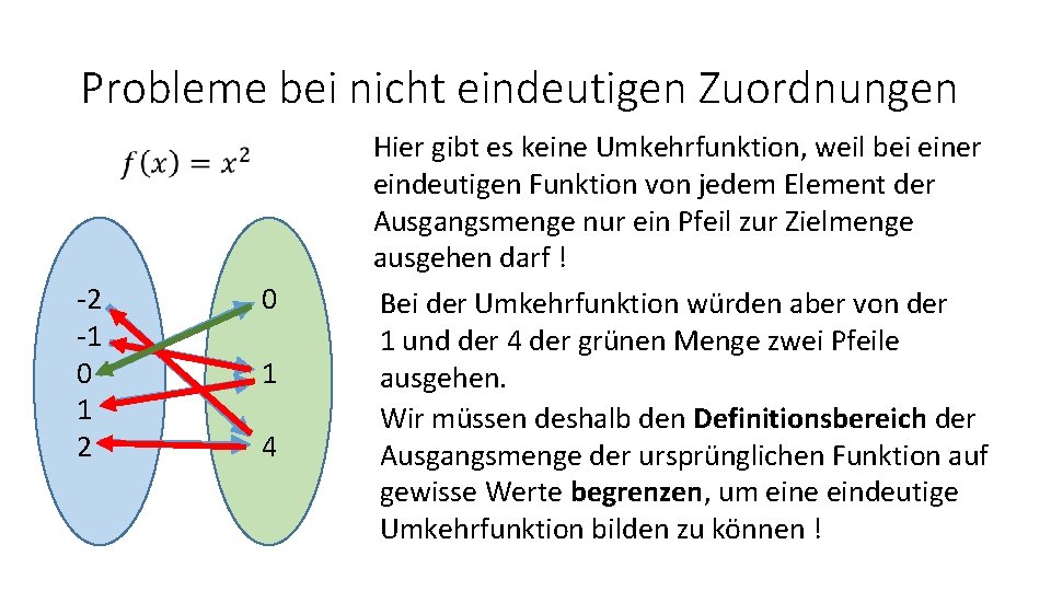 Probleme bei nicht eindeutigen Zuordnungen Hier gibt es keine Umkehrfunktion, weil bei einer eindeutigen