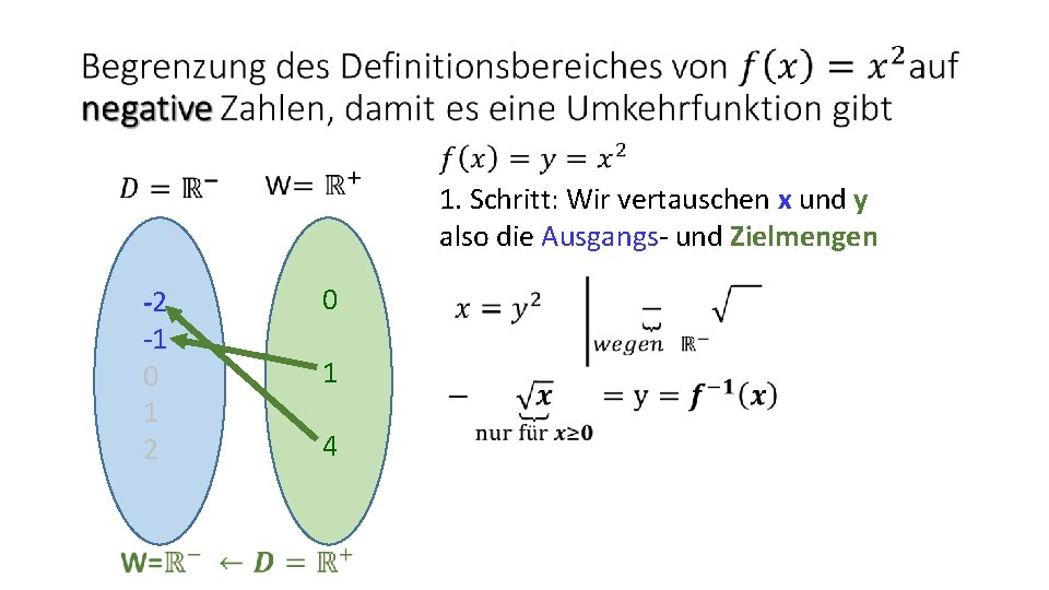 1. Schritt: Wir vertauschen x und y also die Ausgangs- und Zielmengen -2 -1