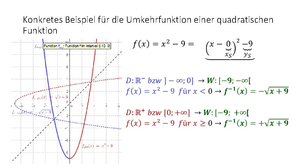 Konkretes Beispiel für die Umkehrfunktion einer quadratischen Funktion • 