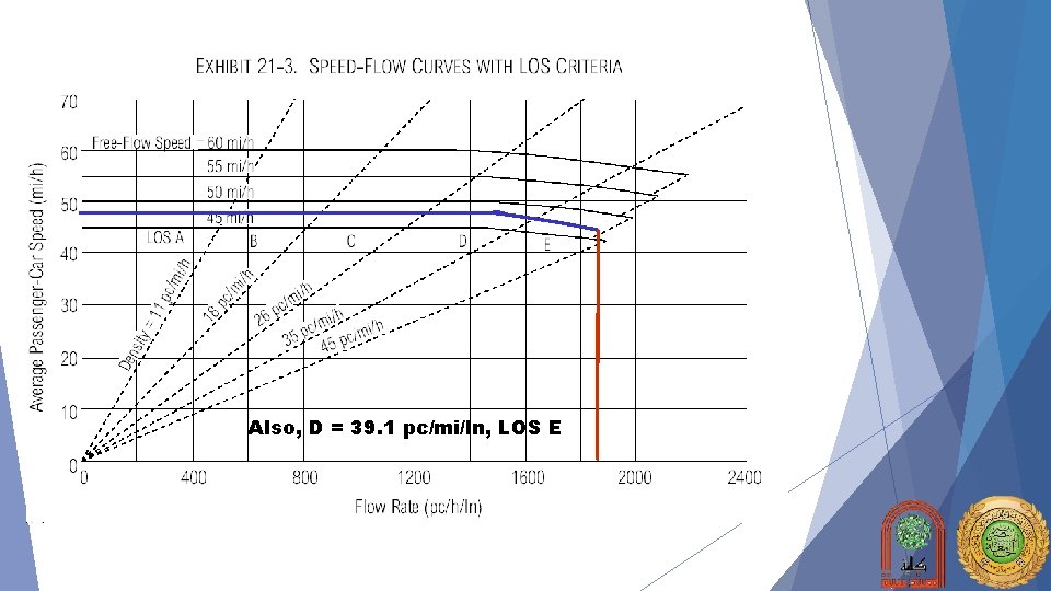 Also, D = 39. 1 pc/mi/ln, LOS E 